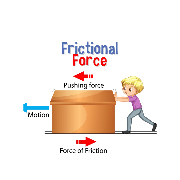 Demonstrating Effects of Friction on Different Surfaces